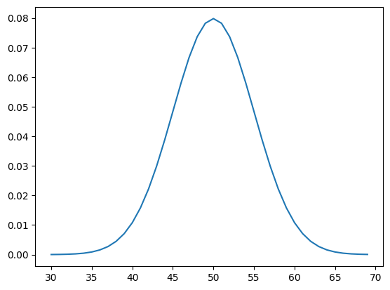 math-for-ml-dl - Probability Distributions